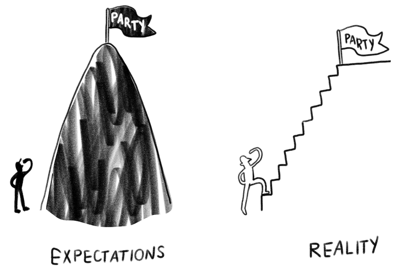 Illustration of difference between party expectations versus reality