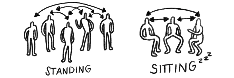Illustration of groups