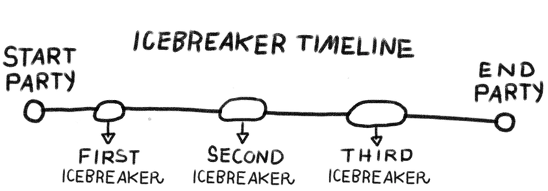 Timeline for your three rounds of icebreakers.